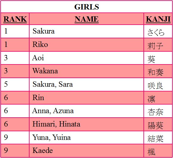 Nomes japoneses masculinos e seus significados